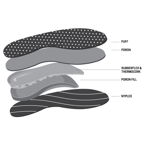 Paris-Orthotics_Diagram-Illustration-Styles_Device-Diagrams-3