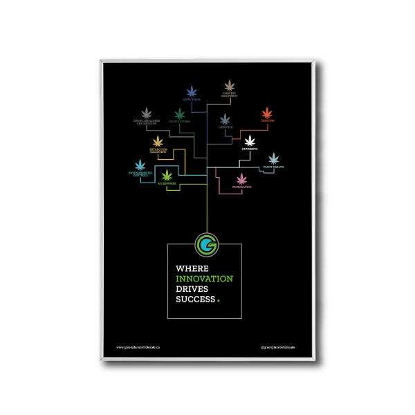 Banners-and-Signs_GreenPlanet-Wholesale